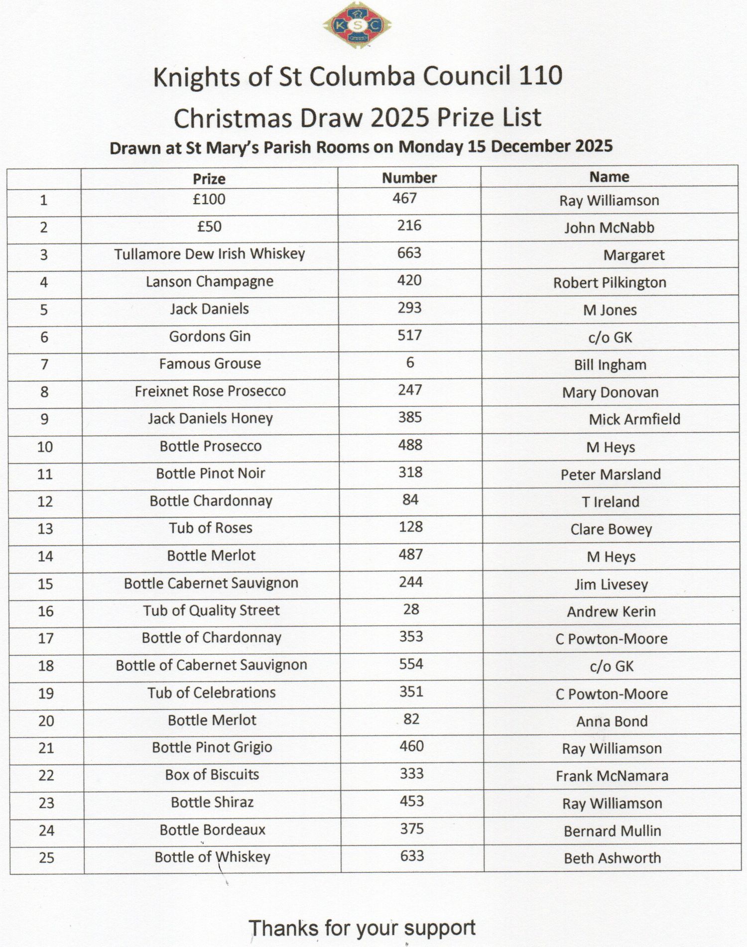 KSC Christmas Draw results 25b